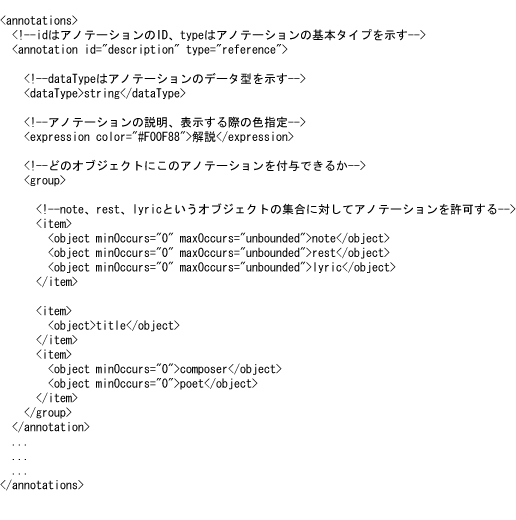 アノテーション定義XMLの一部
