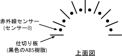 赤外線センサーの配置