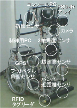 ATのデバイス構成
