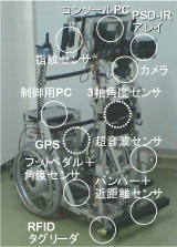 ATのデバイス構成