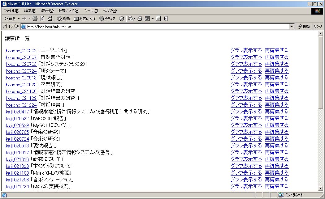 議事録の一覧表示