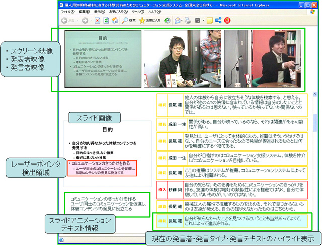 会議コンテンツの協調的提示