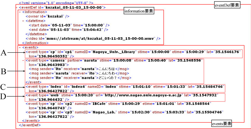 イベント定義XML