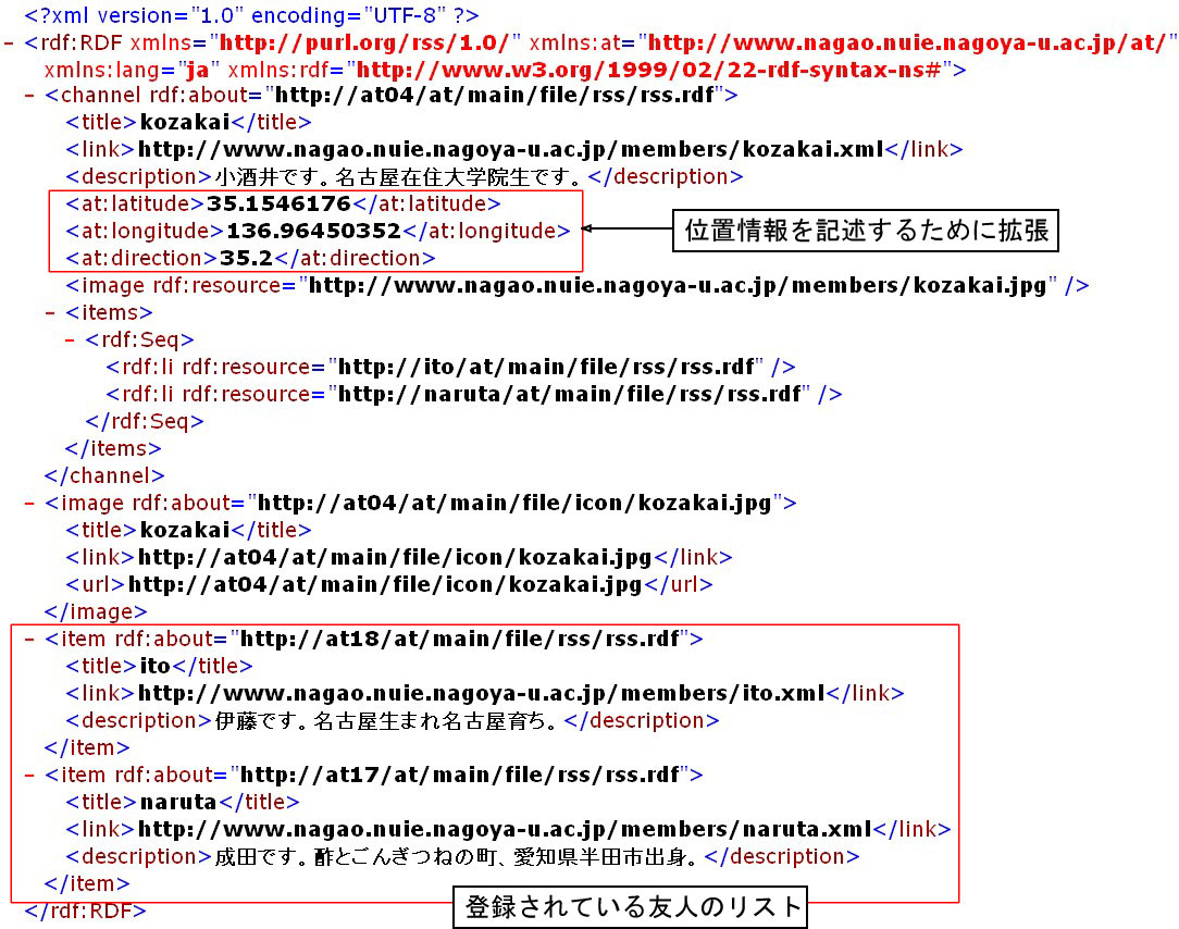 個人プロファイルRSS