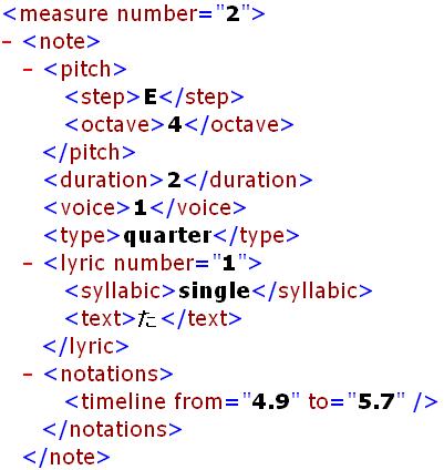 コンバートされたMusicXMLの一部