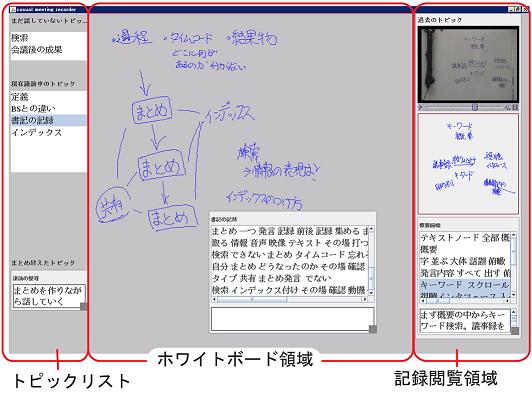 ディスプレイの画面