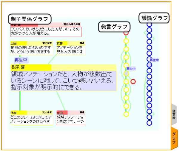 グラフビュー