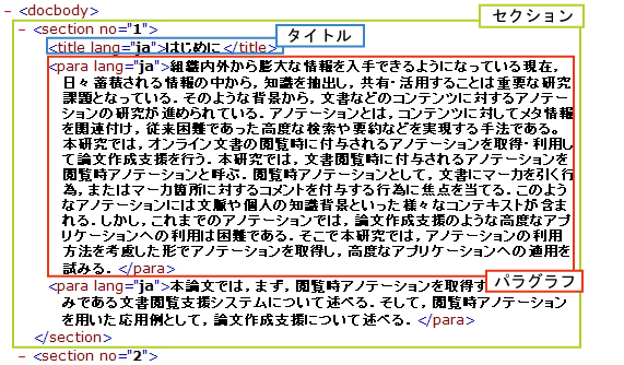 文書XMLの記述例