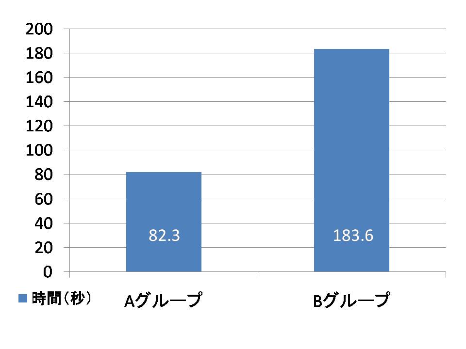 引用コストの比較