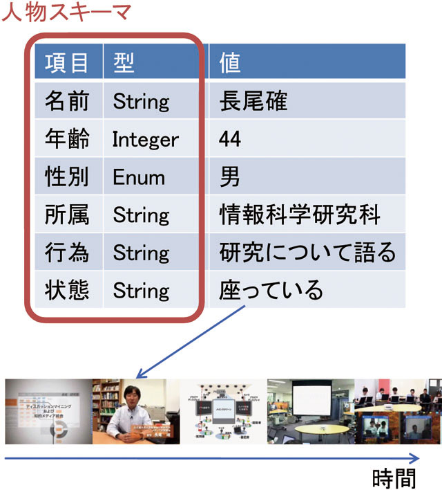 スキーマ型アノテーション