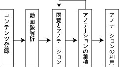 処理の流れ