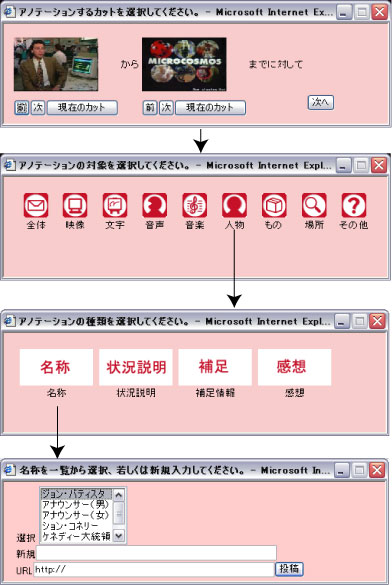 コメントアノテーションの例．「この人物の名称は○○だ」という内容を投稿している．