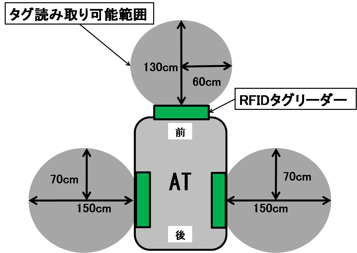 RFIDタグリーダ