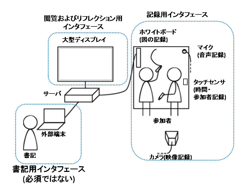 システム構成(ハードウェア)