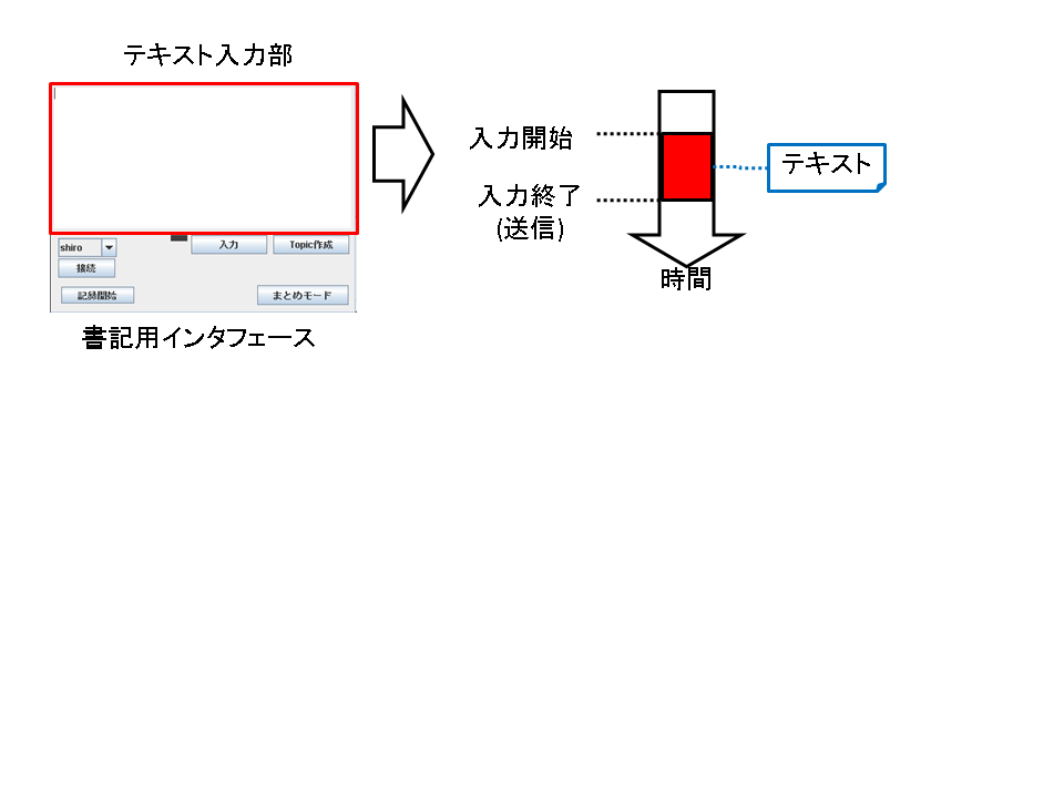 キーワードの記録