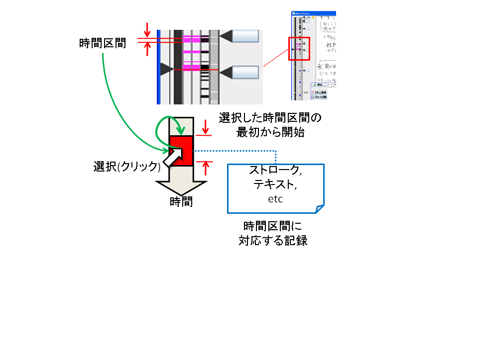 タイムラインバーおよびタイムラインスライダを用いた時間指定