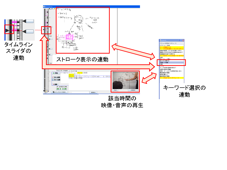 ストローク、キーワード、映像・音声とタイムラインの同期