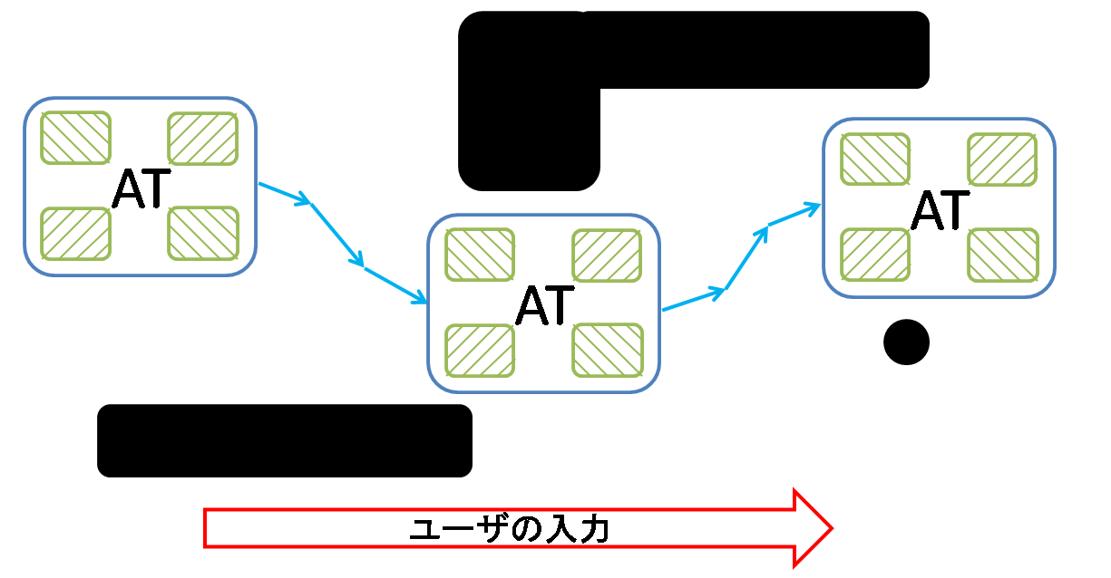 狭空間における移動例