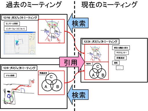 引用の概念図