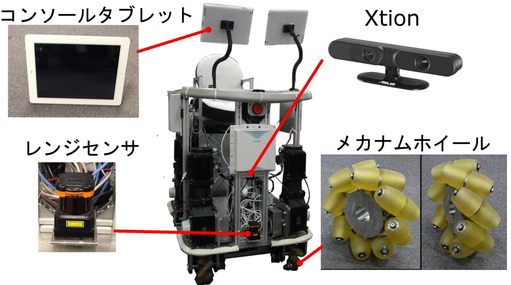 個人用知的移動体ATの構成