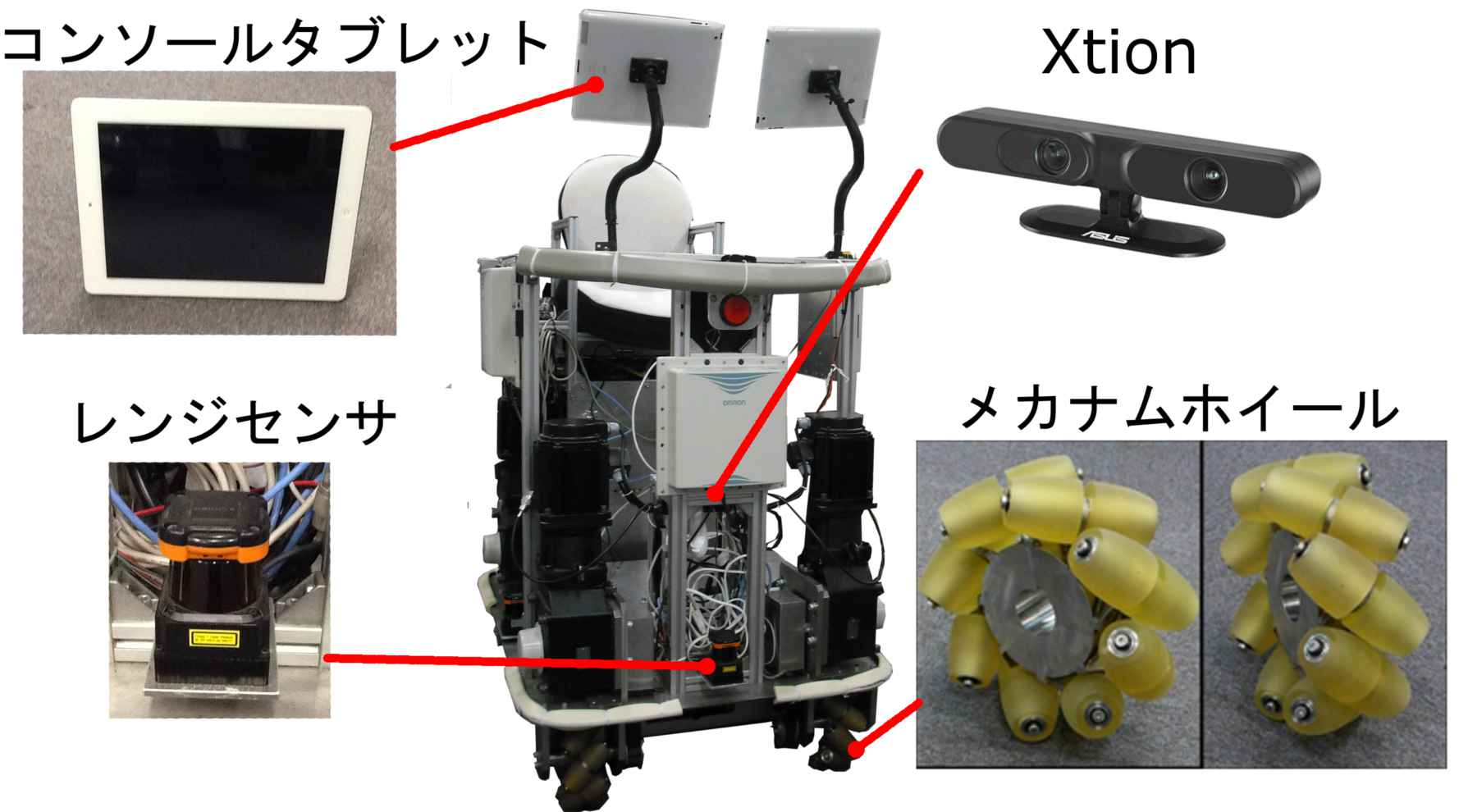 個人用知的移動体ATの構成
  