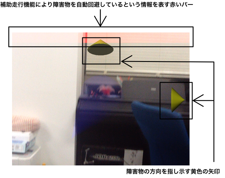 障害物情報の提示
  