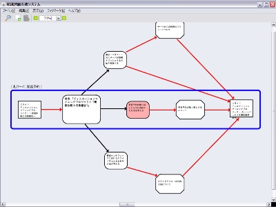 キーワードによるコンテンツの並び替え