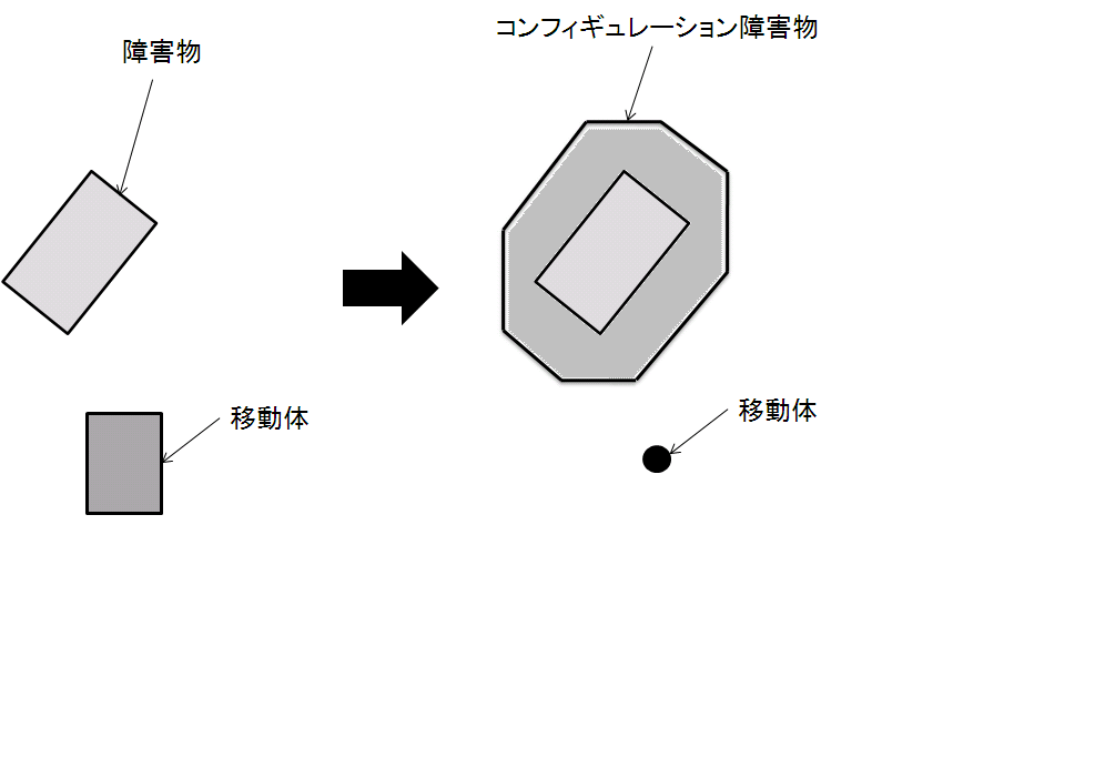 全方位移動のメカニズム