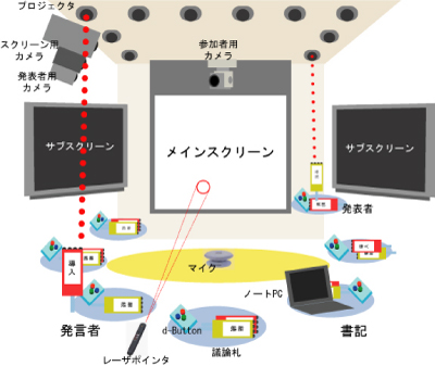 ディスカッションルーム