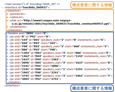 インタフェースXML