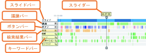 層状シークバー