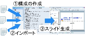 発表資料作成までの流れ