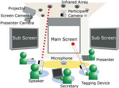 Discussion Recorder