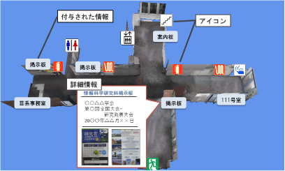 アノテーションが付与された3次元地図