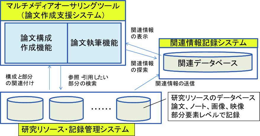 システム概念図