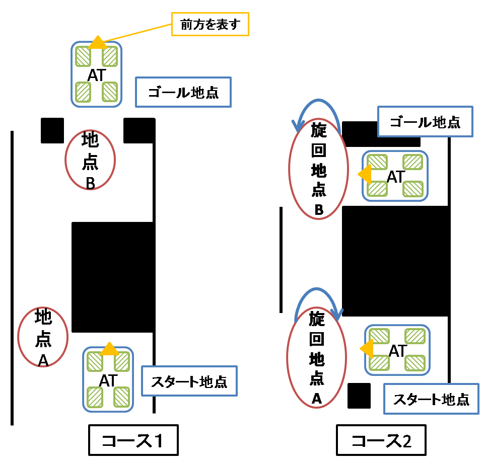 実験で使用したコース１(左)とコース2(右)