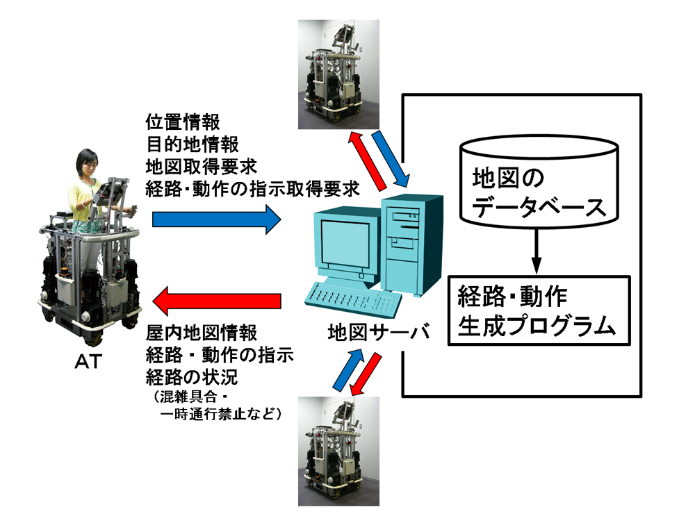 ATが保持する地図