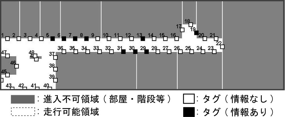 ATが保持する地図