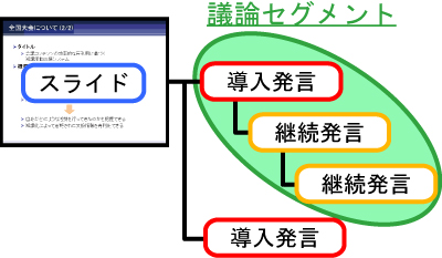 議論セグメント