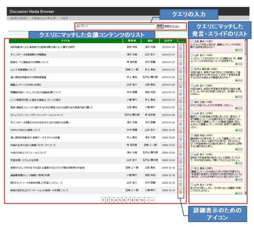 検索インタフェースの全体像