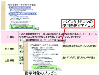 各発言における指示対象の表示