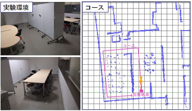 実験環境と実験コース