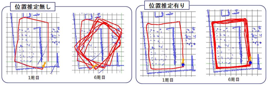 位置推定あり・なしの場合のそれぞれの軌跡