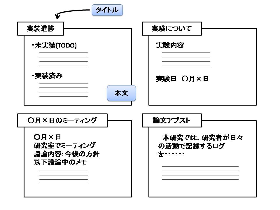 研究ノートの例