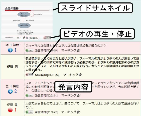 議事録ビュー