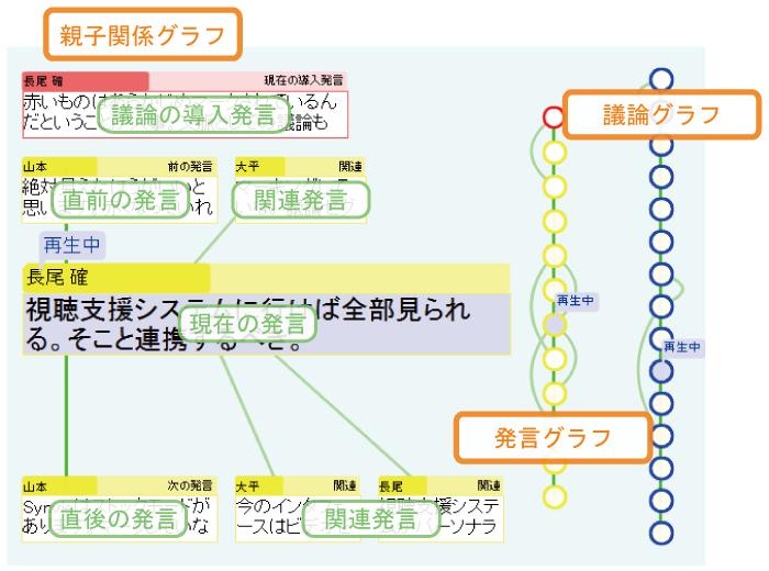 グラフビュー