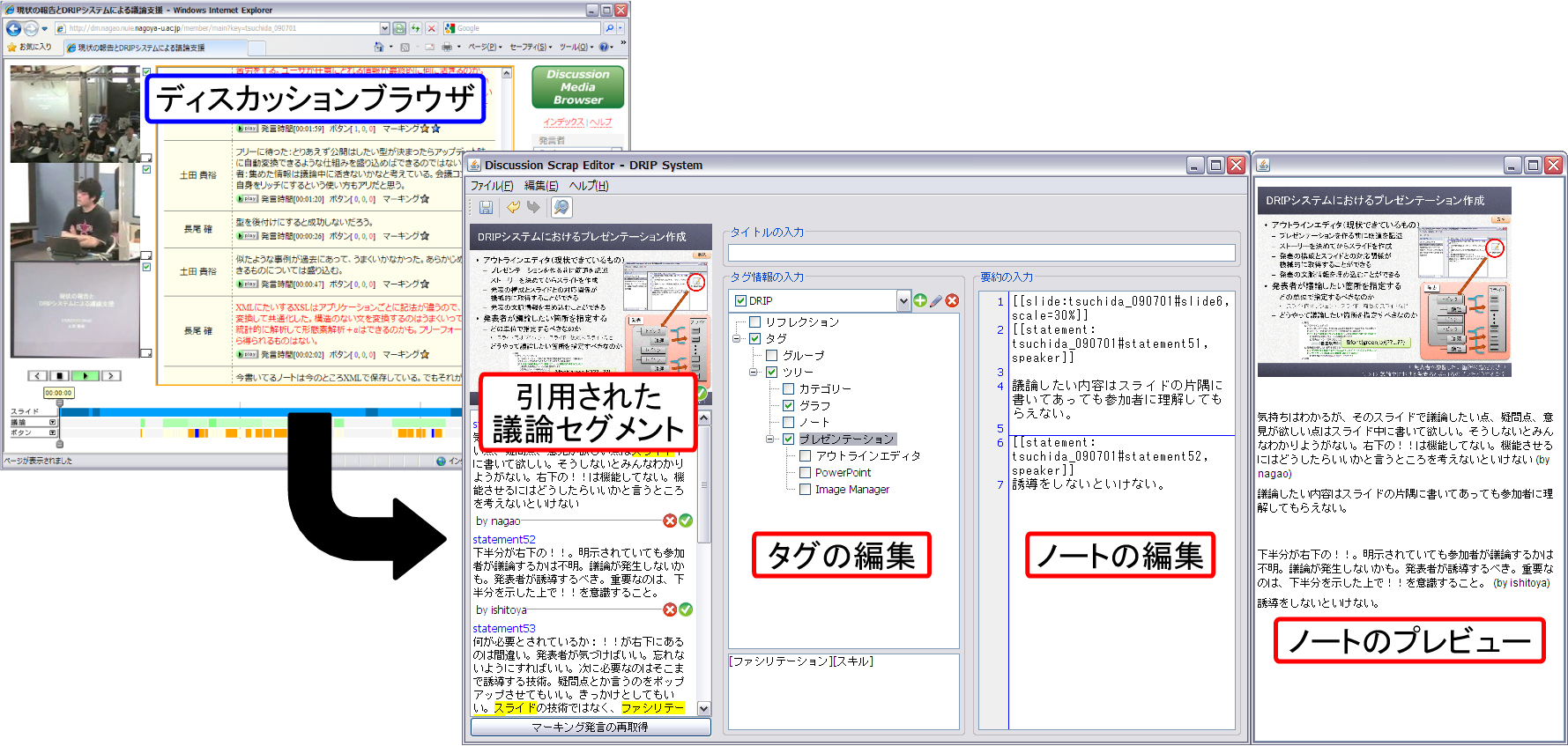 Discussion BrowserとDiscussion Mediatorとの連携