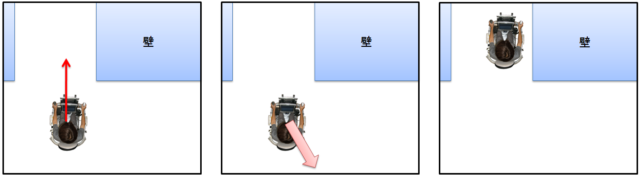 交差点から出るための手順 (左から順に(a)(b)(c))