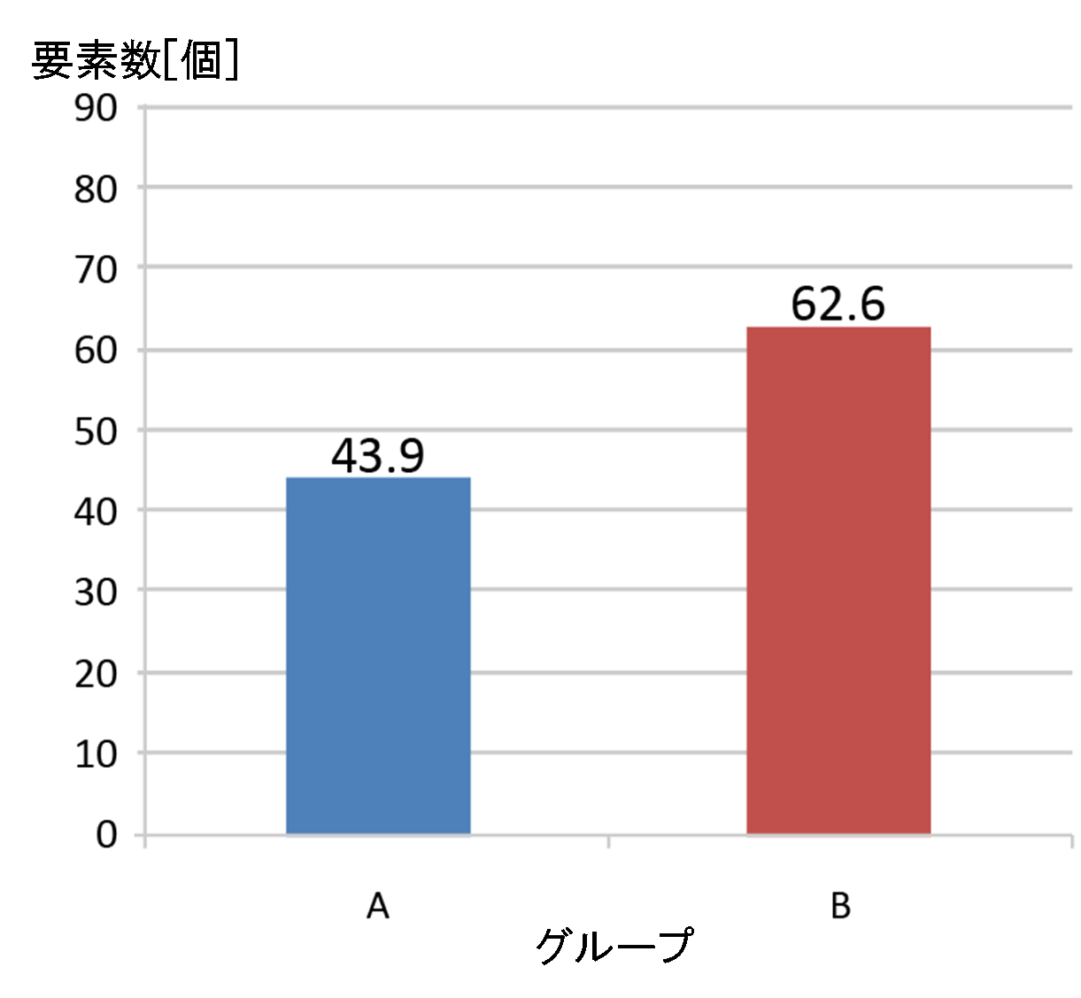 ロボットのハードウェア構成