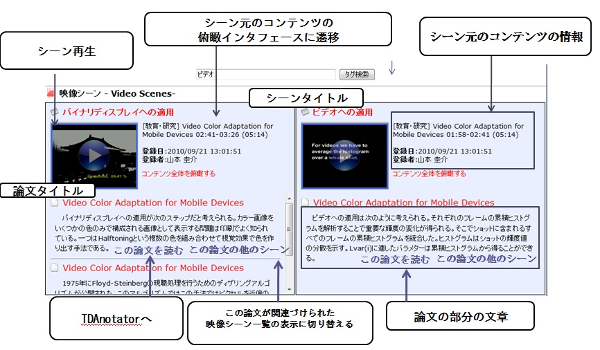 論文が関連付けられているシーンの検索結果